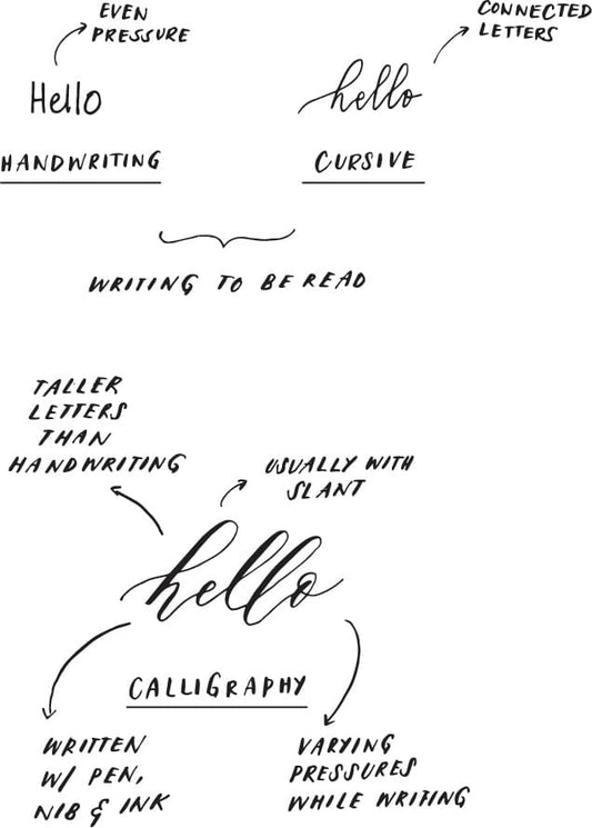 Your Calligraphy Questions, answered!