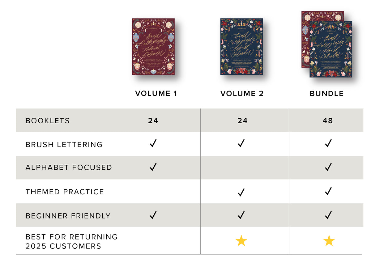 Comparison chart of Brush Calligraphy Advent Calendar Volume 1, Volume 2 and Bundle showing booklets, brush lettering, themed practice and beginner-friendly features